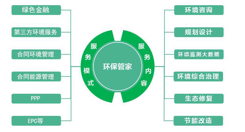 河北鑫世合環(huán)保科技有限公司您身邊的環(huán)保管家